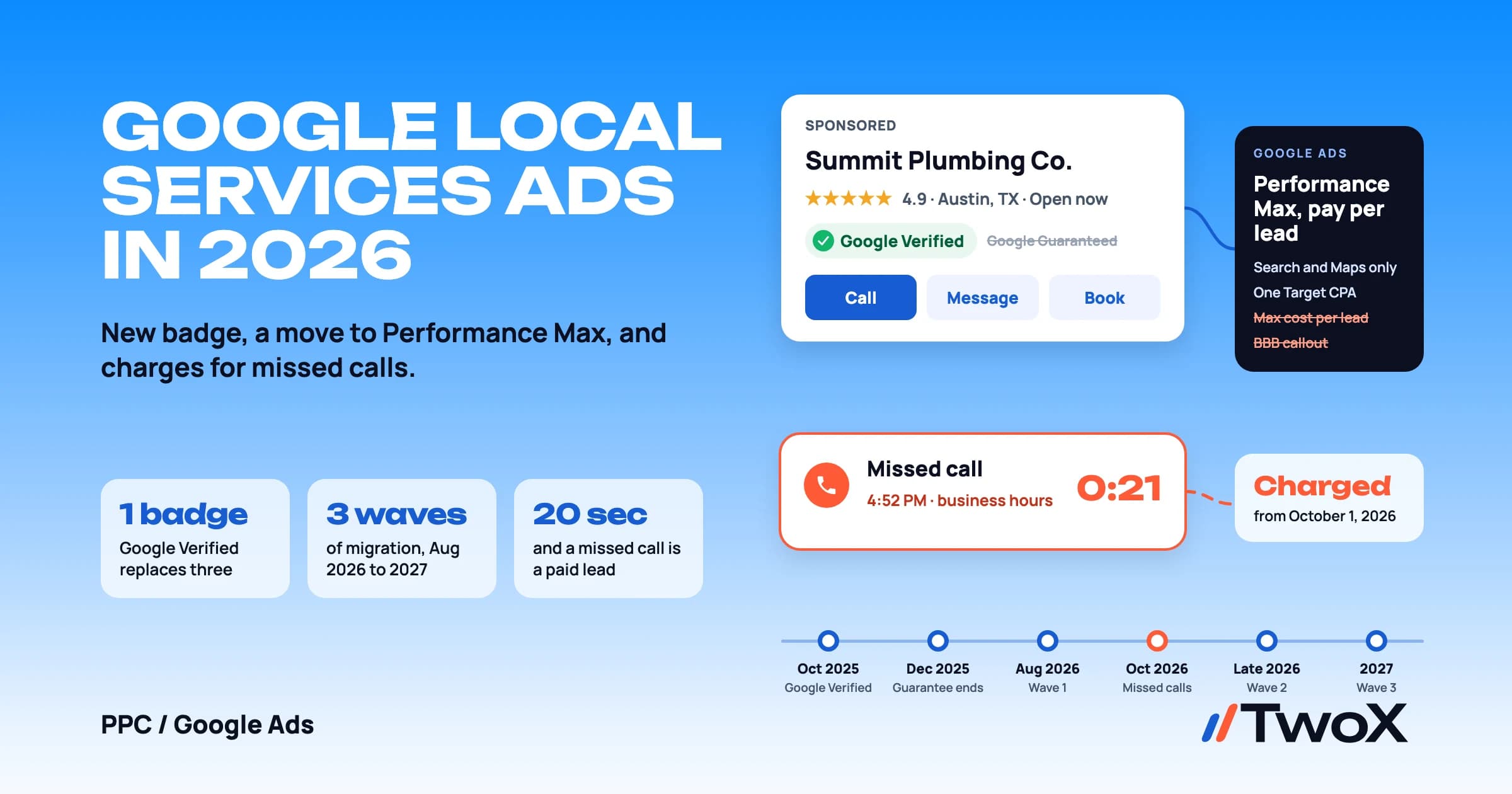 Google Local Services Ads in 2026: Google Verified badge and the move to Performance Max